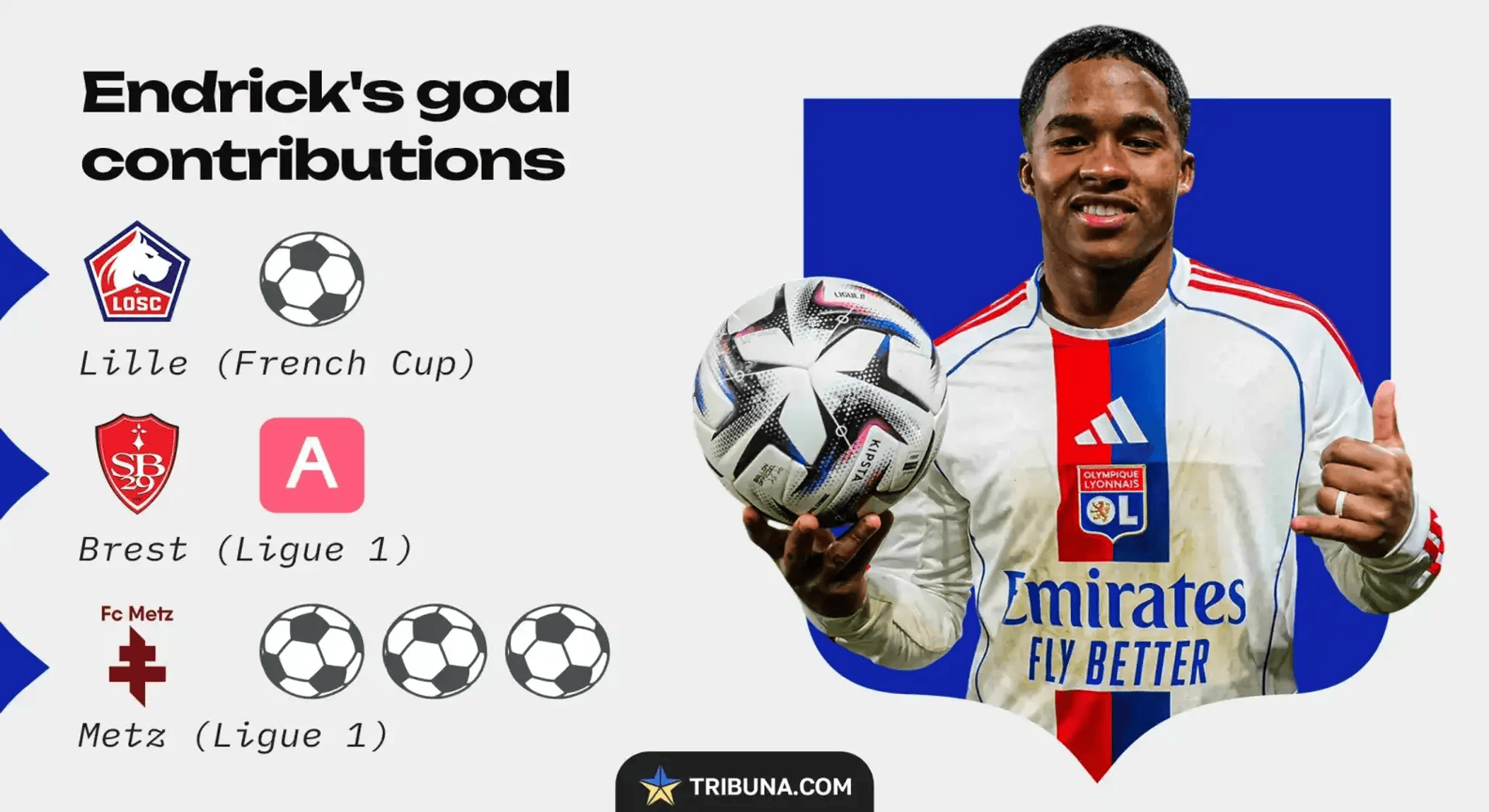 这也行？巴塞罗那队长鼓劲备战欧冠里昂远射贴柱备战法国杯，风云突变勒沃库森国际比赛日调整名单 -竞技宝平台